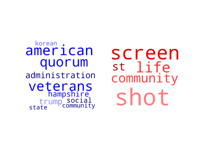 Wordcloud from Monday January 27, 2020.